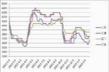 震荡中期待反弹 PVC关注7000点位压力_品种研究_新浪财经_新浪网