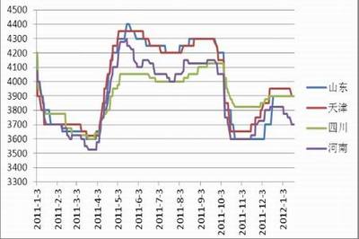 基本面疲软 PVC反弹空间或有限