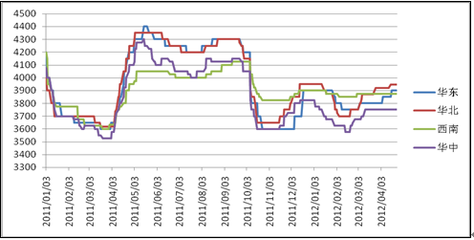 上海中期:PVC短期难改区间震荡格局