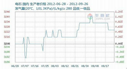 天富期货:PVC冲高回落 不改震荡格局_品种研究_新浪财经_新浪网