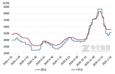 【电石】供需面利好支撑 节前电石现探涨行情