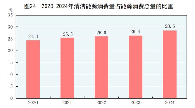 2024年能源生产、消费情况怎样?国家统计局发布