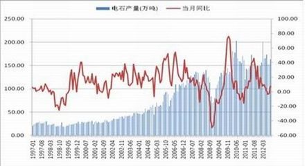 国金期货:PVC维持弱势震荡格局_品种研究_新浪财经_新浪网