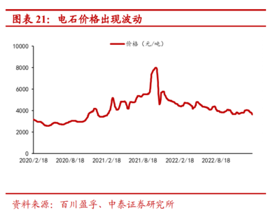 2023年皖维高新研究报告 源于安徽、布局全国的全球PVA龙头