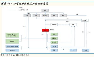 隐形冠军041:产量全国第一,产品价格暴涨,10天涨了80%