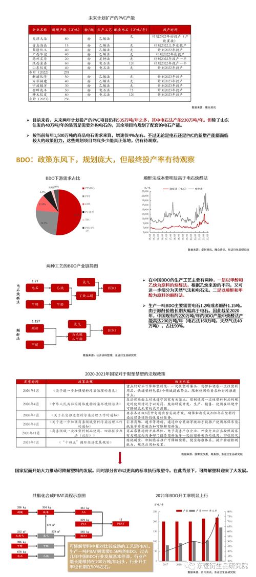 供减需增,商品电石景气度或持续高位