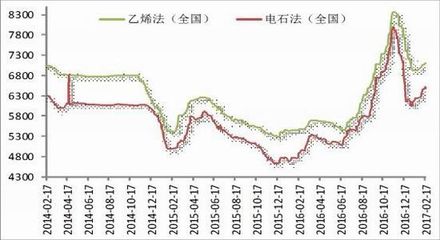 方正中期:PVC窄幅震荡 市场看多行情|方正中期|PVC|周报_新浪财经_新浪网