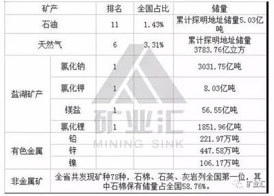 青海遍地是黄金!青海盐湖资源全国第一!青海亿吨级铁矿又添一员!青海.