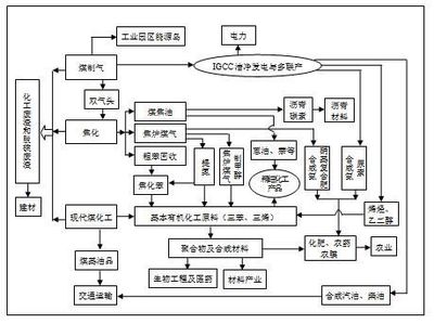关于印发山西省“十三五”循环经济发展规划的通知