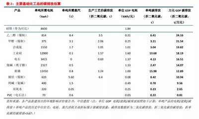 中信建投:“碳达峰、碳中和” 二十大趋势研判
