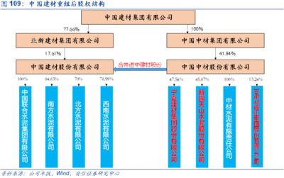 【安信环保公用建材邵琳琳团队】水泥行业深度:需求有望维持高景气,看好水泥旺季涨价行情