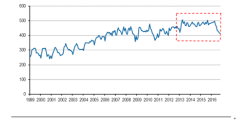 2017年中国煤化工行业发展现状分析及未来发展前景预测【图】