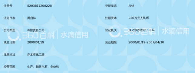 赤水市电石有限责任公司_360百科