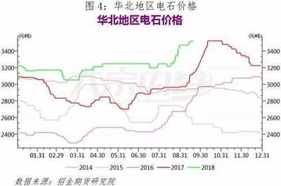 PVC:“金九”已过 “银十”能否如期到来