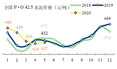 周报 | 五月,量价全面"赶追"形势形成