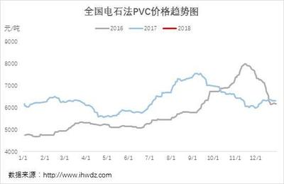 氯碱行业上市公司2018年半年报及半年业绩预告汇总(持续更新)