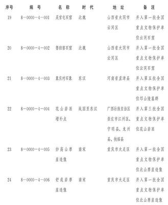 国务院核定并公布第八批全国重点文物保护单位