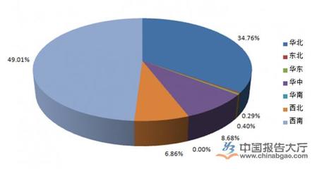 2014年1-12月全国各省电石(碳化钙)产量情况分析_中国报告大厅www.chinabgao.com