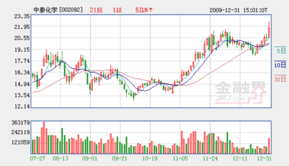 中泰化学 快速扩张的氯碱龙头企业，迈向全国电石产业主导地位