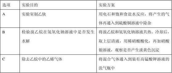 电石的性质与应用