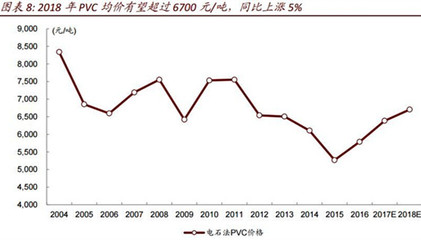 限产推动电石价格攀升，行业或再现飞升场景