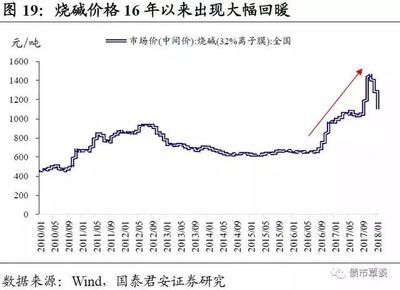 油价打喷嚏,化工就感冒!看看油价是怎么影响化工盈利的