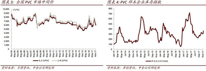 限产导致产品价格攀升,这个行业有望重演飞升场景!