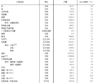 2022年|国家统计局:2021年末全国发电装机容量237692万千瓦 比上年末增长7.9%