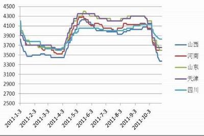 PVC市场观察 电石价格承压，PVC反弹空间有限下行风险仍存