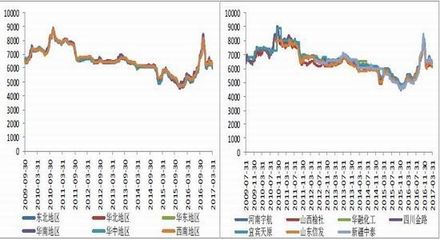 库存消化缓慢与电石成本支撑 PVC市场弱稳格局延续